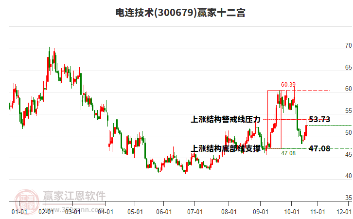 300679電連技術(shù)贏家十二宮工具