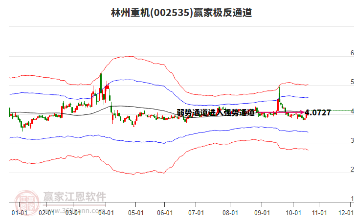 002535林州重機(jī)贏家極反通道工具