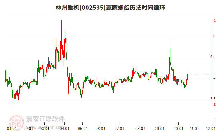 002535林州重機(jī)螺旋歷法時間循環(huán)工具