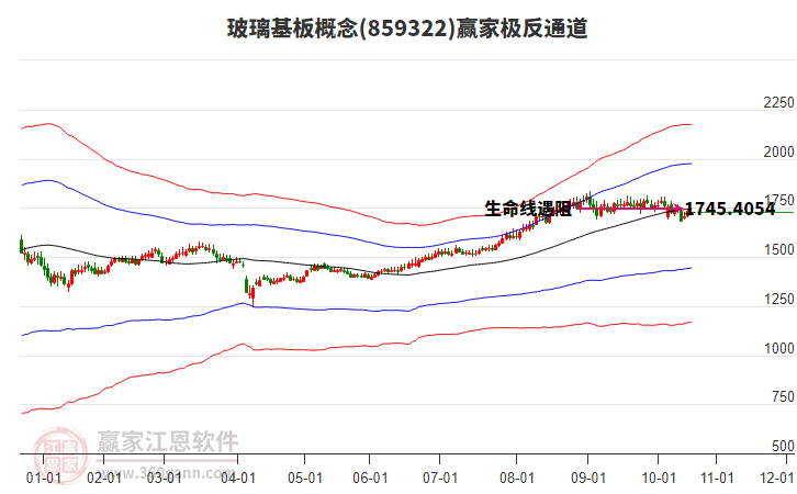 859322玻璃基板贏家極反通道工具