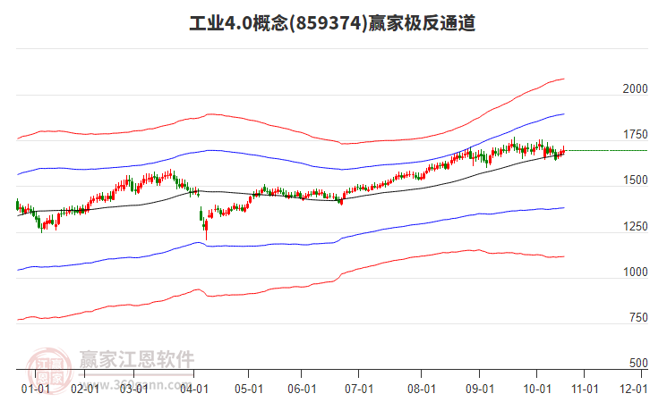 859374工業(yè)4.0贏家極反通道工具