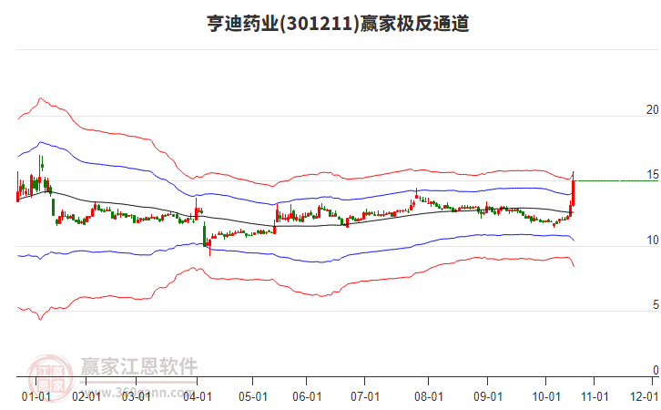 301211亨迪藥業(yè)贏家極反通道工具 301211亨迪藥業(yè)贏家極反通道工具