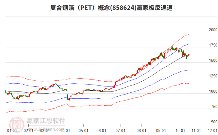 858624復(fù)合銅箔(PET)贏家極反通道工具 858624復(fù)合銅箔(PET)贏家極反通道工具