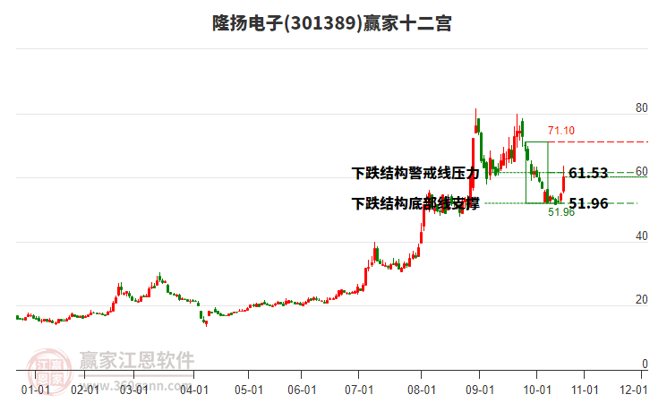 301389隆揚(yáng)電子贏家十二宮工具 301389隆揚(yáng)電子贏家十二宮工具