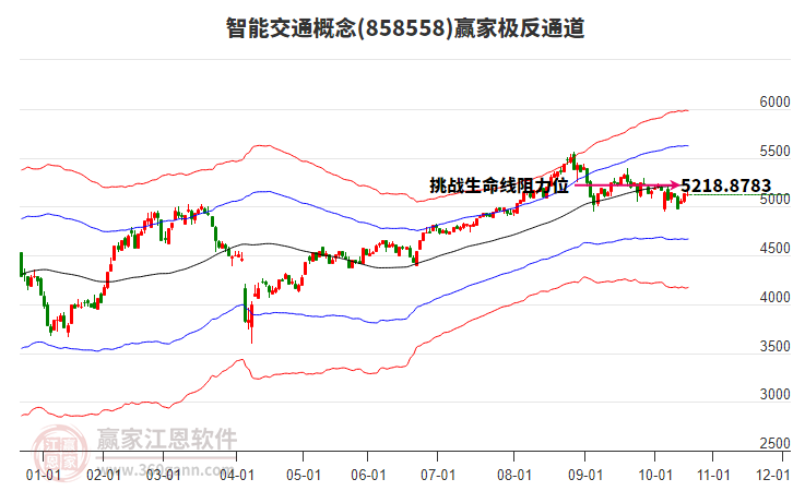 858558智能交通贏家極反通道工具