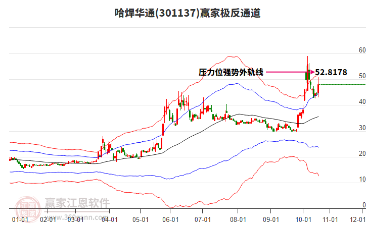 301137哈焊華通贏家極反通道工具 301137哈焊華通贏家極反通道工具