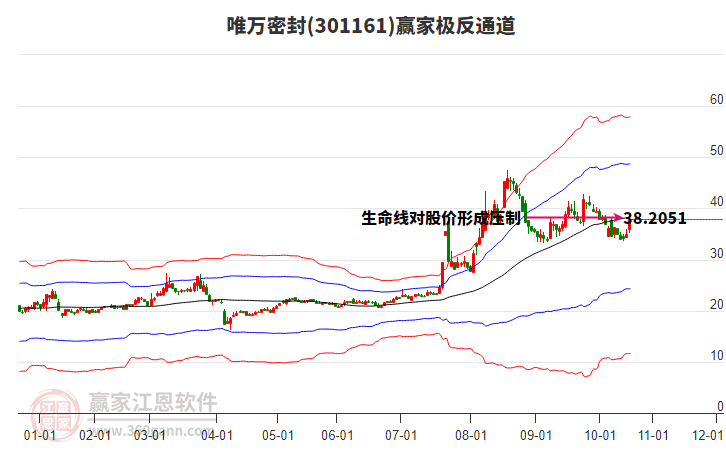 301161唯萬密封贏家極反通道工具 301161唯萬密封贏家極反通道工具