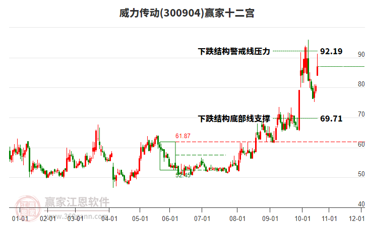 300904威力傳動(dòng)贏家十二宮工具 300904威力傳動(dòng)贏家十二宮工具