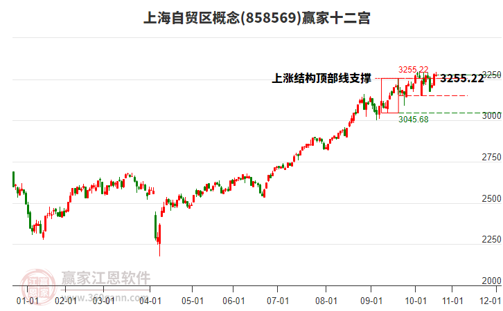 858569上海自貿(mào)區(qū)贏家十二宮工具