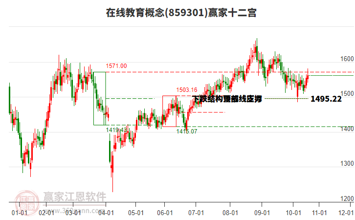 859301在線教育贏家十二宮工具