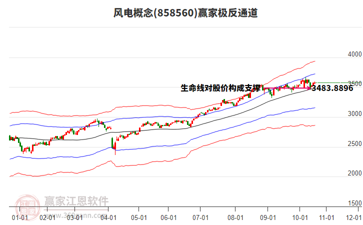 858560風(fēng)電贏家極反通道工具