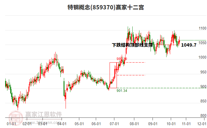 859370特鋼贏家十二宮工具 859370特鋼贏家十二宮工具