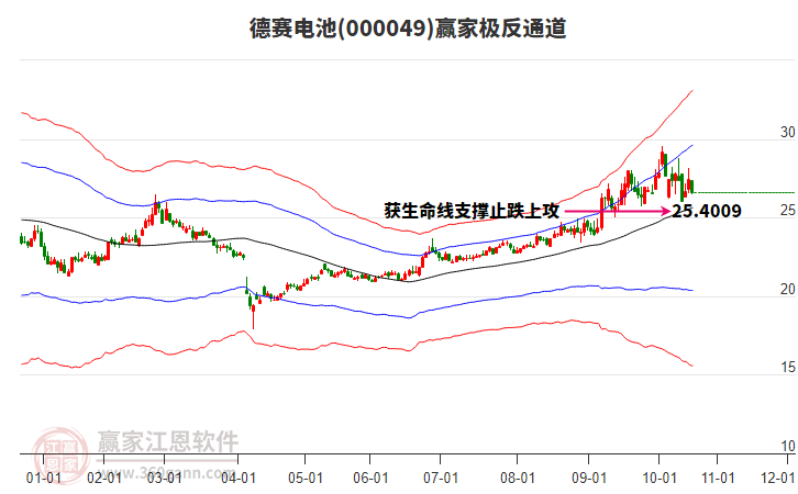 000049上證民企贏家極反通道工具