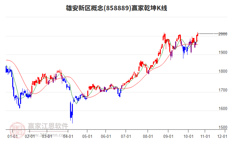 858889雄安新區(qū)贏家乾坤K線工具