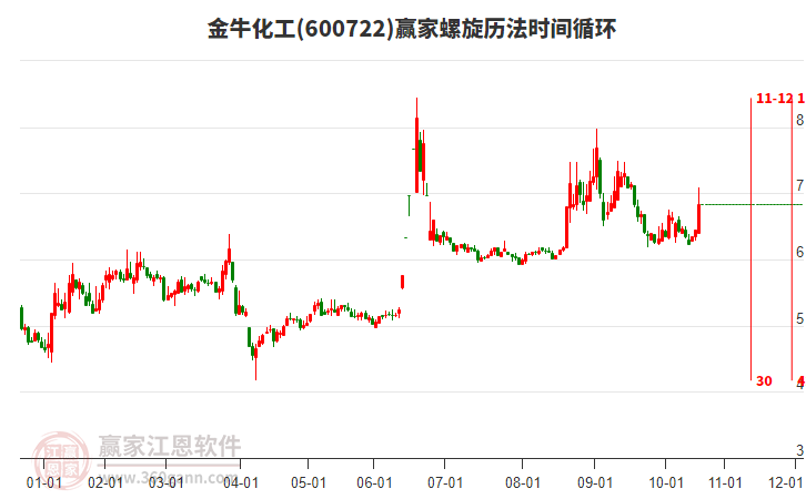 600722金牛化工螺旋歷法時(shí)間循環(huán)工具