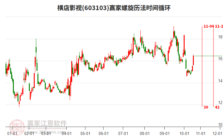 603103橫店影視螺旋歷法時間循環(huán)工具 603103橫店影視螺旋歷法時間循環(huán)工具