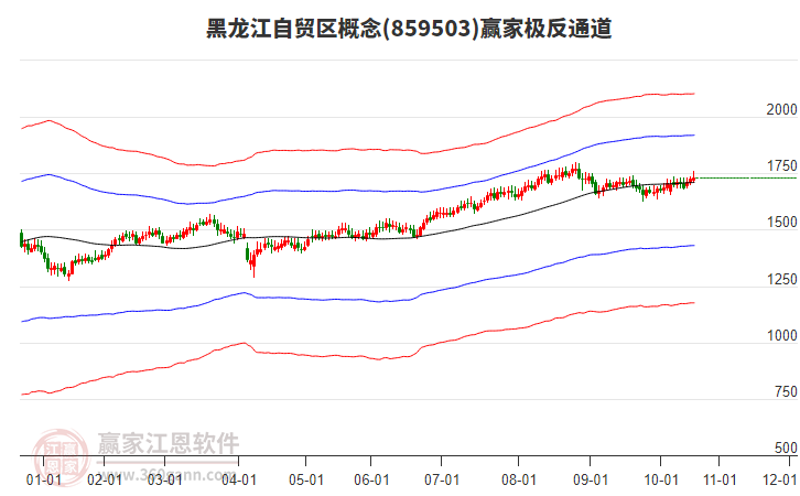 859503黑龍江自貿(mào)區(qū)贏家極反通道工具