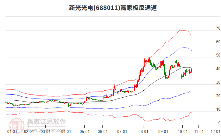 688011新光光電贏家極反通道工具