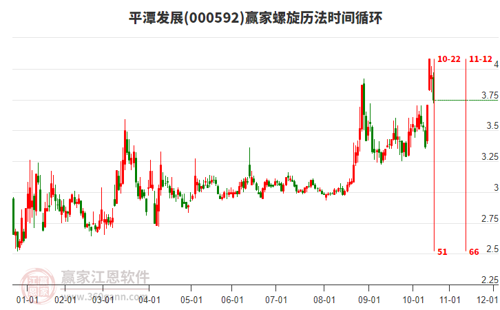 000592平潭發(fā)展螺旋歷法時間循環(huán)工具