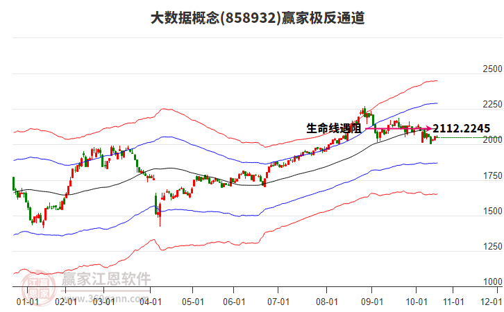 858932大數(shù)據(jù)贏家極反通道工具