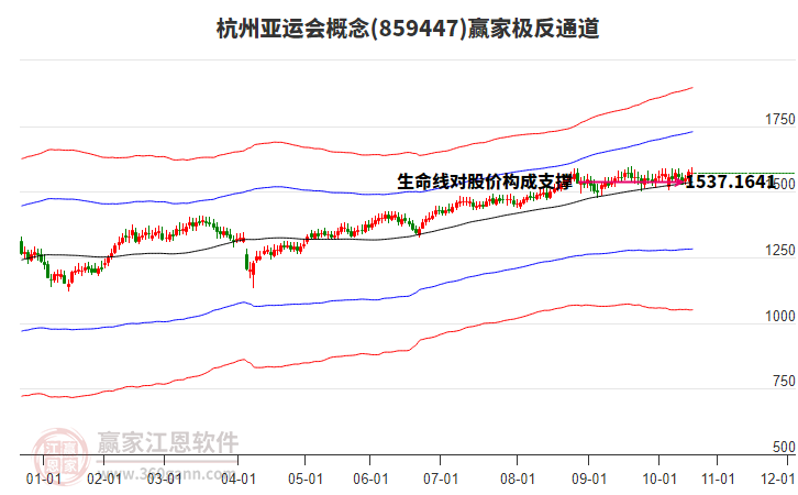 859447杭州亞運(yùn)會贏家極反通道工具