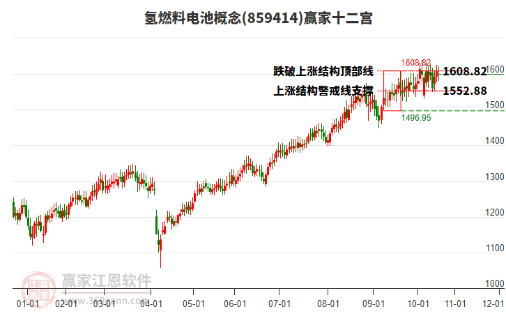 859414氫燃料電池贏家十二宮工具 859414氫燃料電池贏家十二宮工具