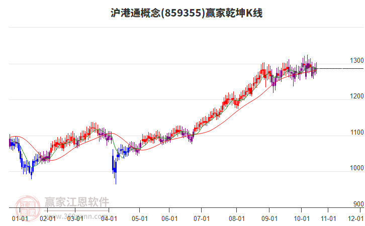 859355滬港通贏家乾坤K線工具 859355滬港通贏家乾坤K線工具