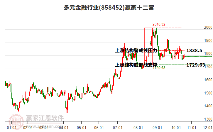 858452多元金融贏家十二宮工具 858452多元金融贏家十二宮工具