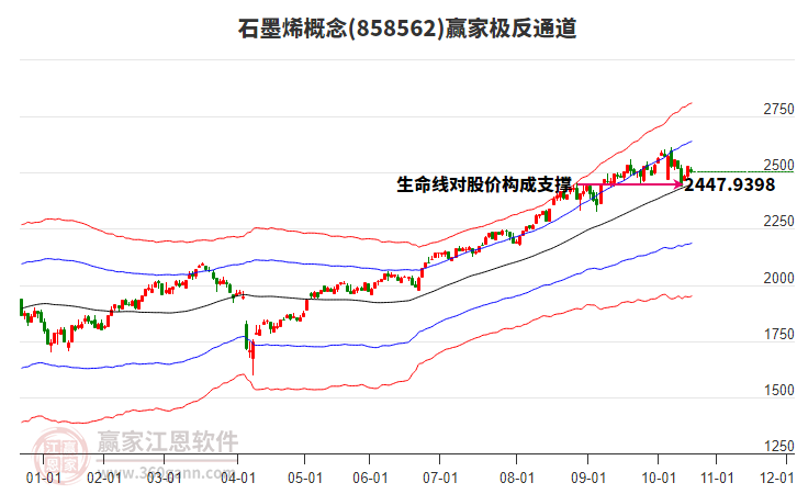 858562石墨烯贏家極反通道工具 858562石墨烯贏家極反通道工具