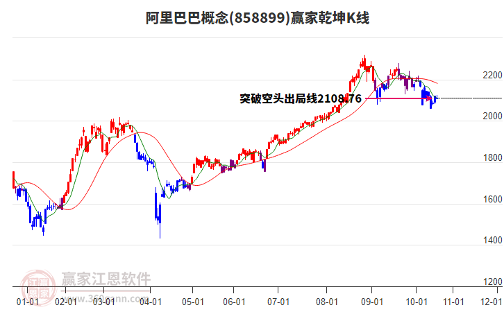858899阿里巴巴贏家乾坤K線工具