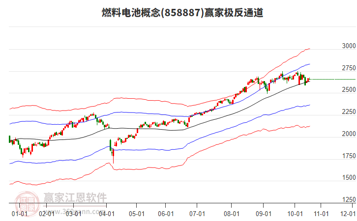 858887燃料電池贏家極反通道工具