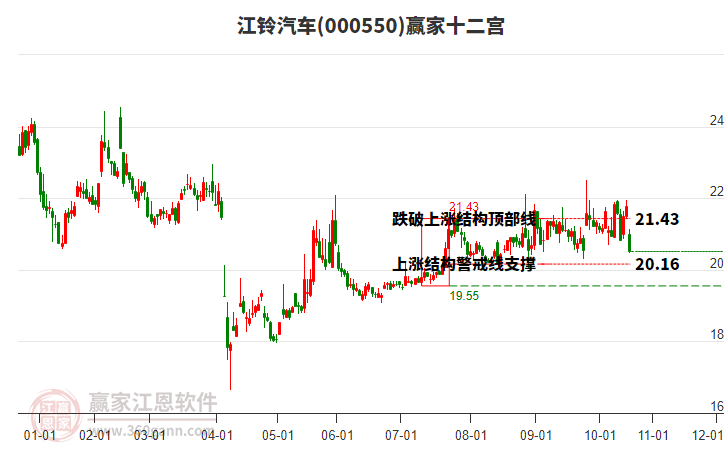 000550江鈴汽車贏家十二宮工具 000550江鈴汽車贏家十二宮工具