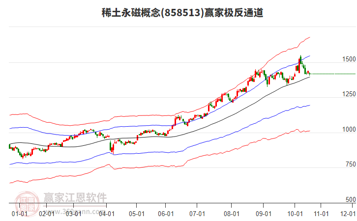 858513稀土永磁贏家極反通道工具 858513稀土永磁贏家極反通道工具