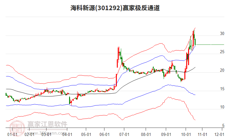301292?？菩略蹿A家極反通道工具