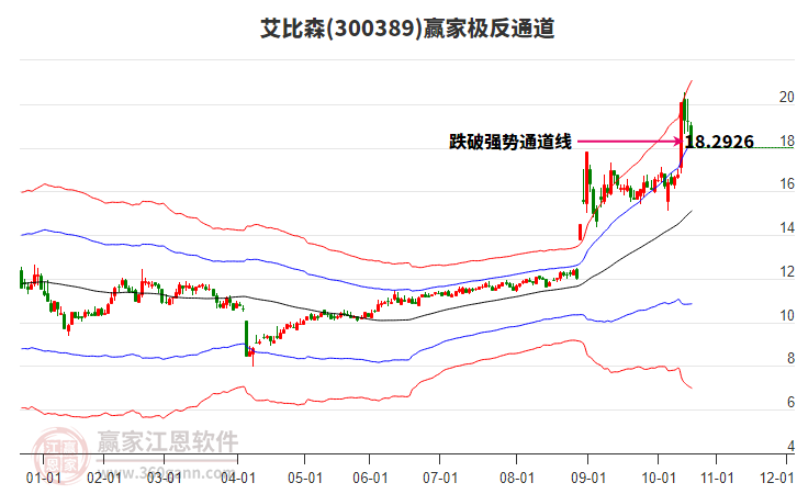 300389艾比森贏家極反通道工具 300389艾比森贏家極反通道工具