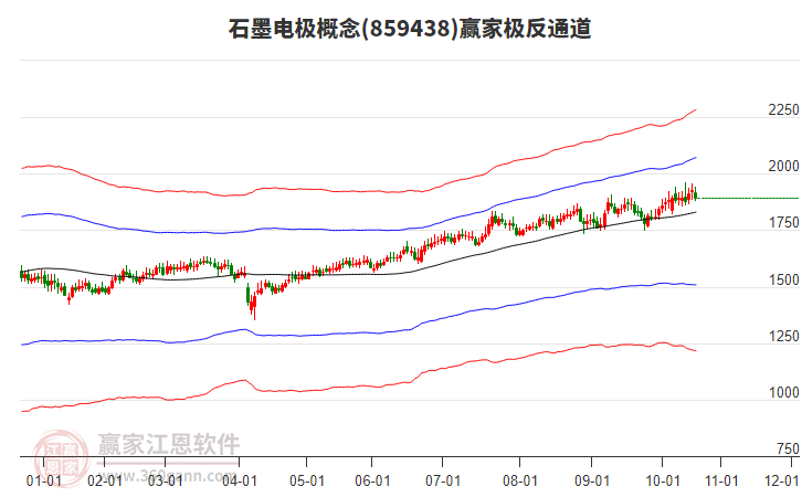 859438石墨電極贏家極反通道工具 859438石墨電極贏家極反通道工具