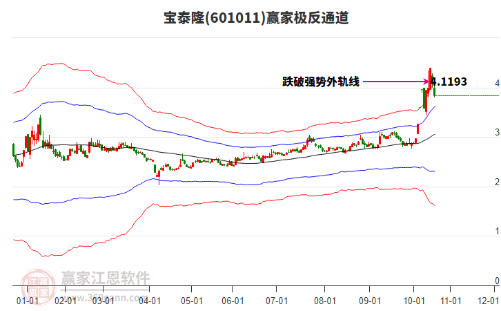 601011寶泰隆贏家極反通道工具 601011寶泰隆贏家極反通道工具