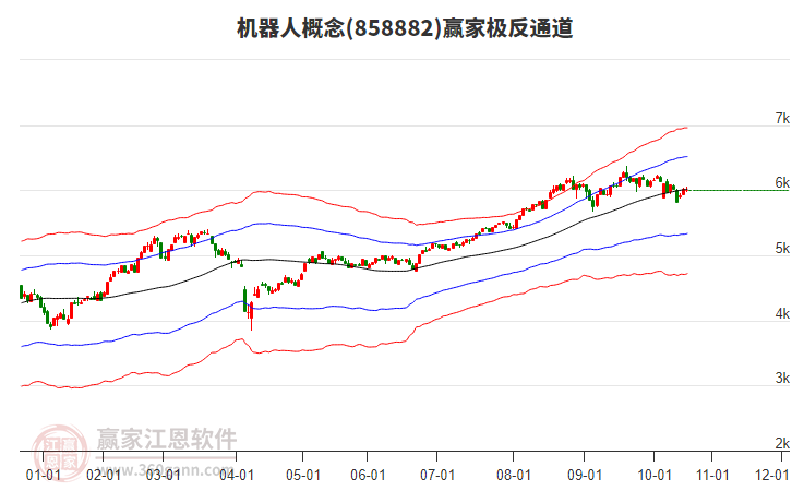 858882機器人贏家極反通道工具