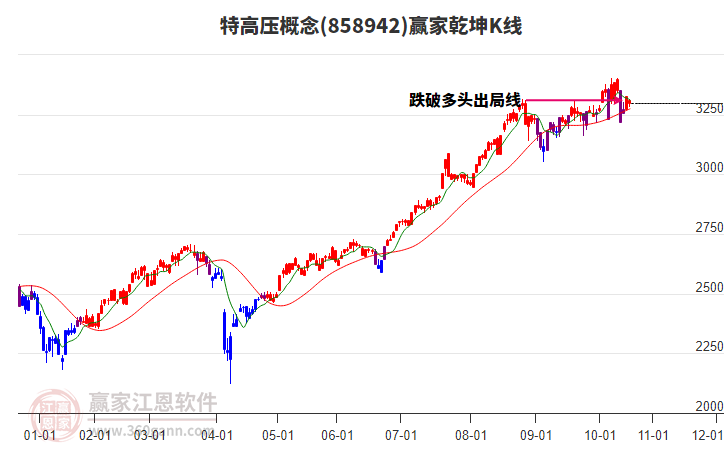 858942特高壓贏家乾坤K線工具