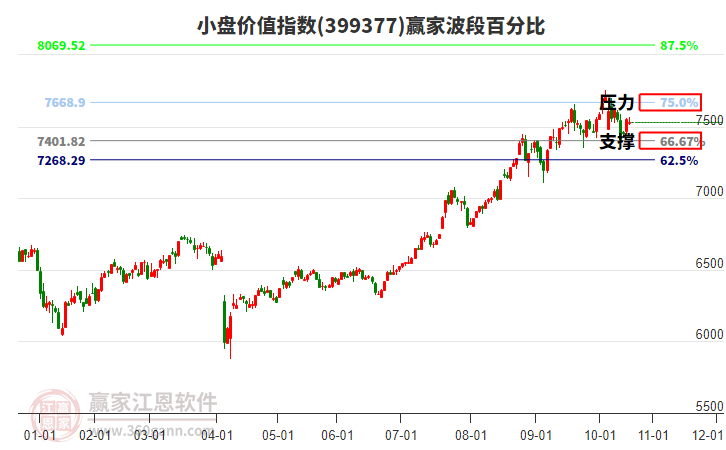 小盤價(jià)值指數(shù)贏家波段百分比工具 小盤價(jià)值指數(shù)贏家波段百分比工具
