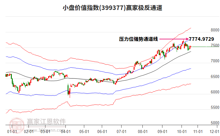 399377小盤價(jià)值贏家極反通道工具 399377小盤價(jià)值贏家極反通道工具