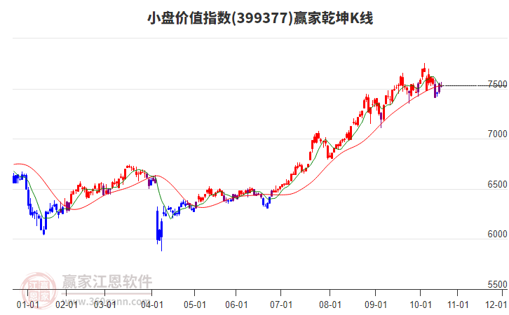 399377小盤價(jià)值贏家乾坤K線工具 399377小盤價(jià)值贏家乾坤K線工具