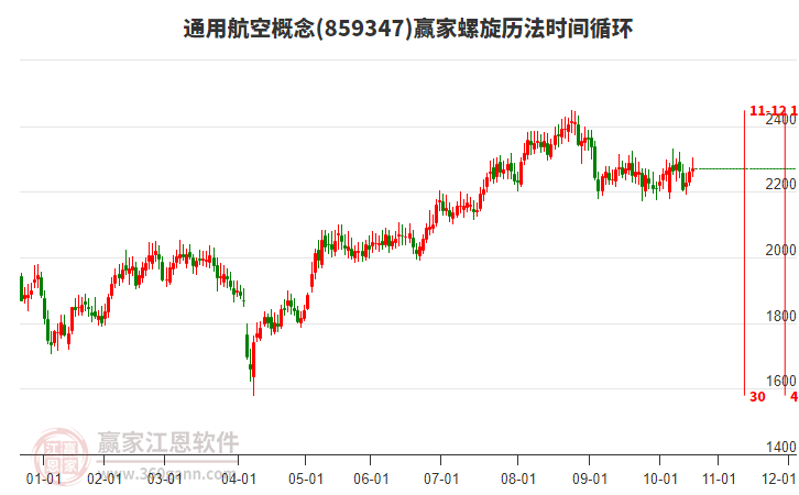 通用航空概念板塊螺旋歷法時間循環(huán)工具