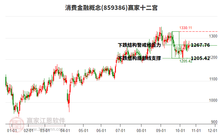 859386消費(fèi)金融贏家十二宮工具 859386消費(fèi)金融贏家十二宮工具