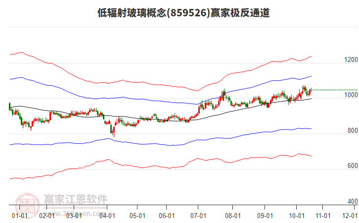 859526低輻射玻璃贏家極反通道工具