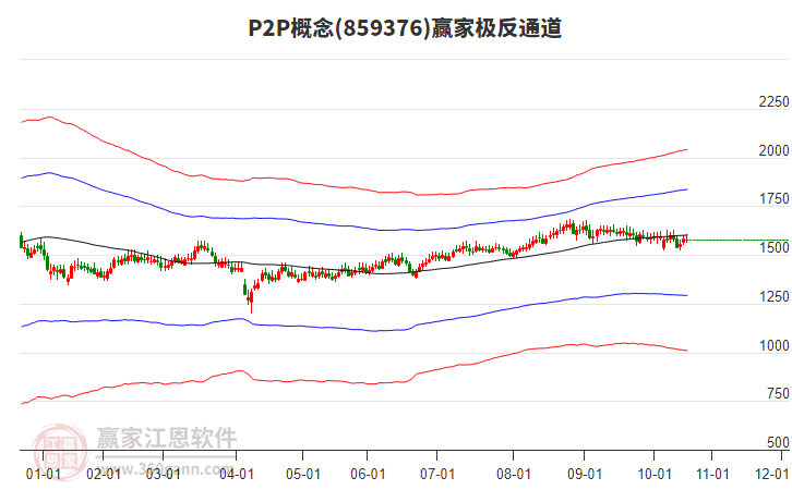859376P2P贏家極反通道工具 859376P2P贏家極反通道工具