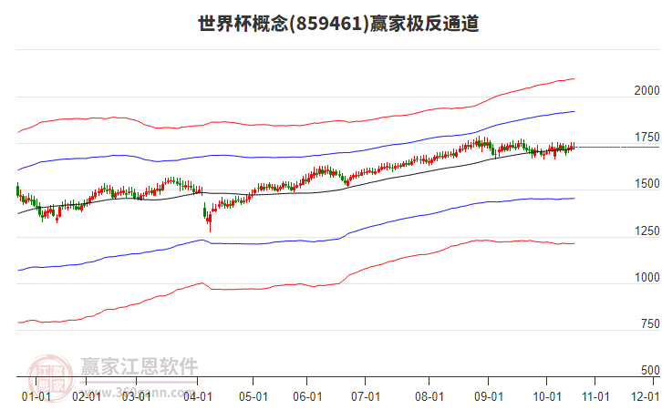 859461世界杯贏家極反通道工具 859461世界杯贏家極反通道工具