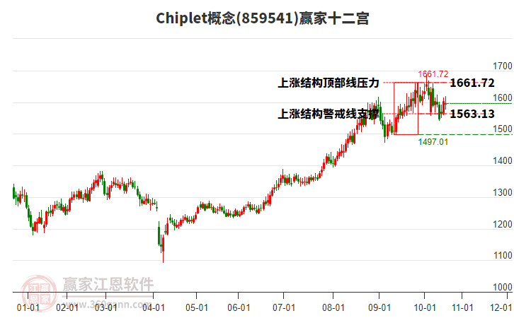 859541Chiplet贏家十二宮工具 859541Chiplet贏家十二宮工具