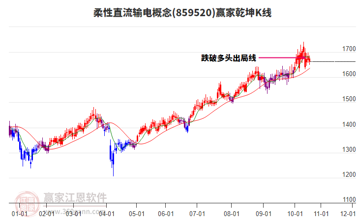 859520柔性直流輸電贏家乾坤K線工具 859520柔性直流輸電贏家乾坤K線工具