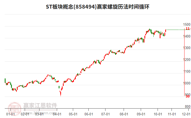 ST板塊概念贏家螺旋歷法時(shí)間循環(huán)工具 ST板塊概念贏家螺旋歷法時(shí)間循環(huán)工具